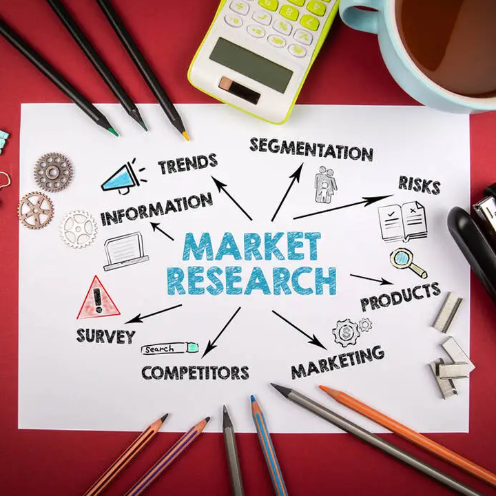 Market Research and Reporting